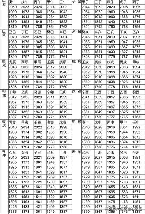 今年屬|十二生肖年份對照表 (西元、民國)